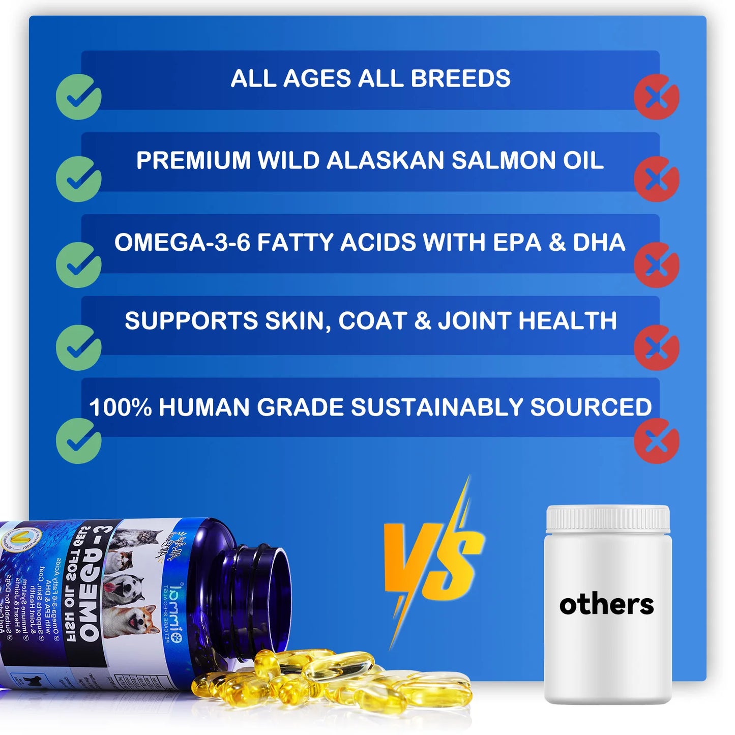 Fish Oil Soft Gels Omega-3 Fatty Acids for Dogs & Cats with EPA & DHA Promotes Heart Skin Coat Joint Support Pets Immune Health