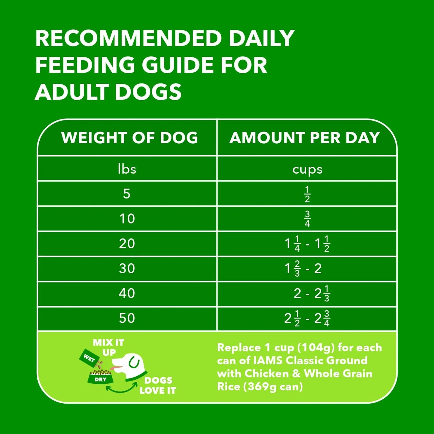 Iams Proactive Health Minichunks Dry Dog Food With Real Chicken And Whole Grains for Dogs