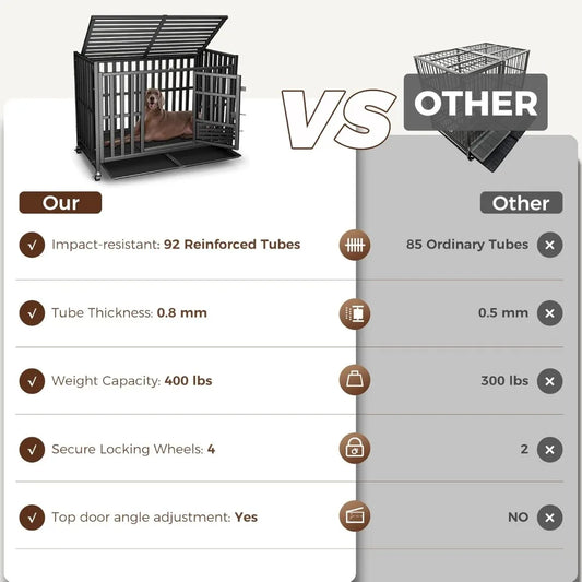 CHENGWEI Heavy Duty Dog Crate – Escape-Proof Indestructible Kennel for High-Anxiety Dogs with 3 Doors & Lockable Wheels - Pet Suppie