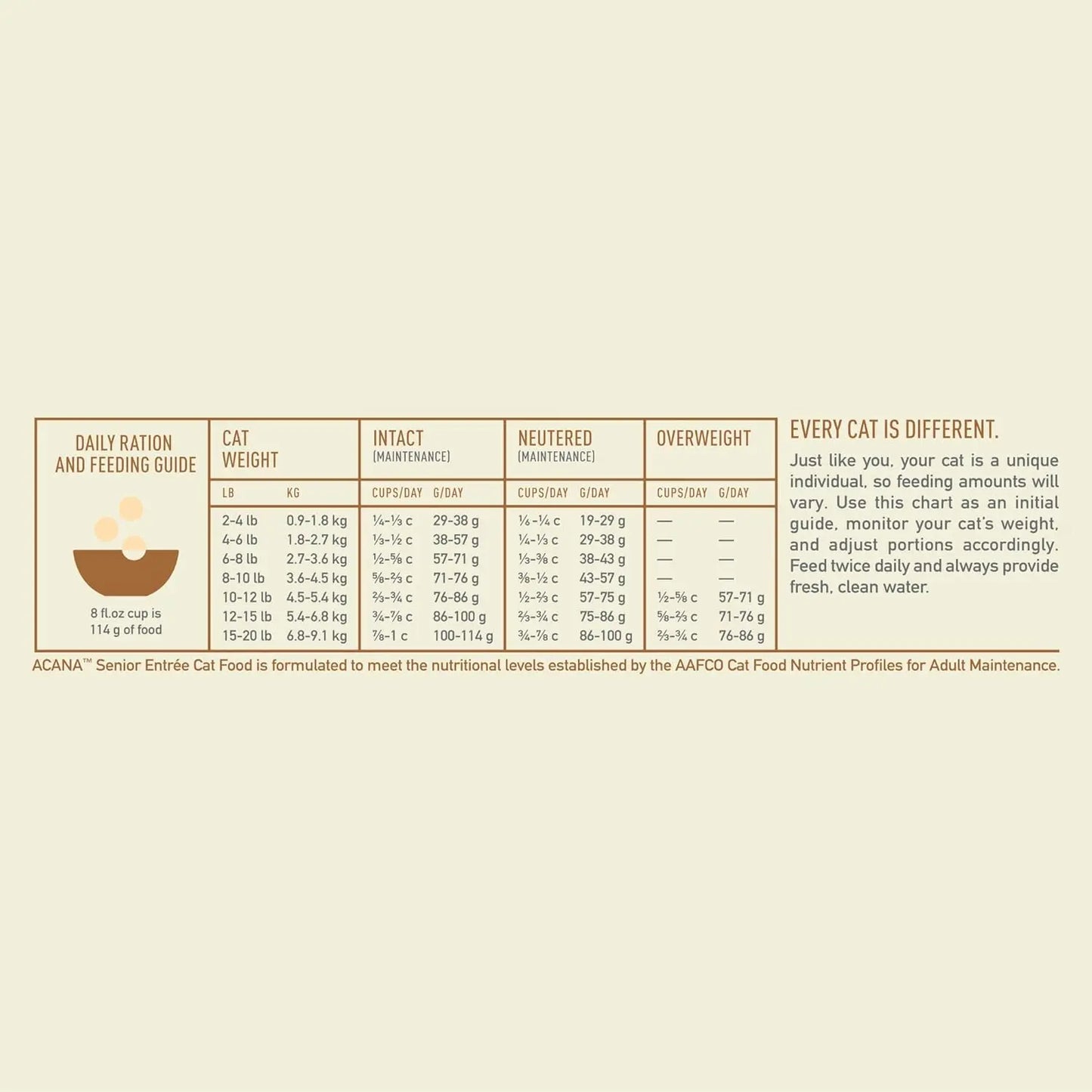Premium Senior Cat Food with Chicken, Turkey & Duck, 4lb Bag for Aging Felines