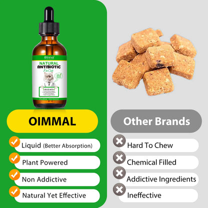 Natural Antibiotics for Cat Supports Pets Allergy Relief Itch Relief Multivitamin Help Cat Antiviral Antifungal in Liquid Form