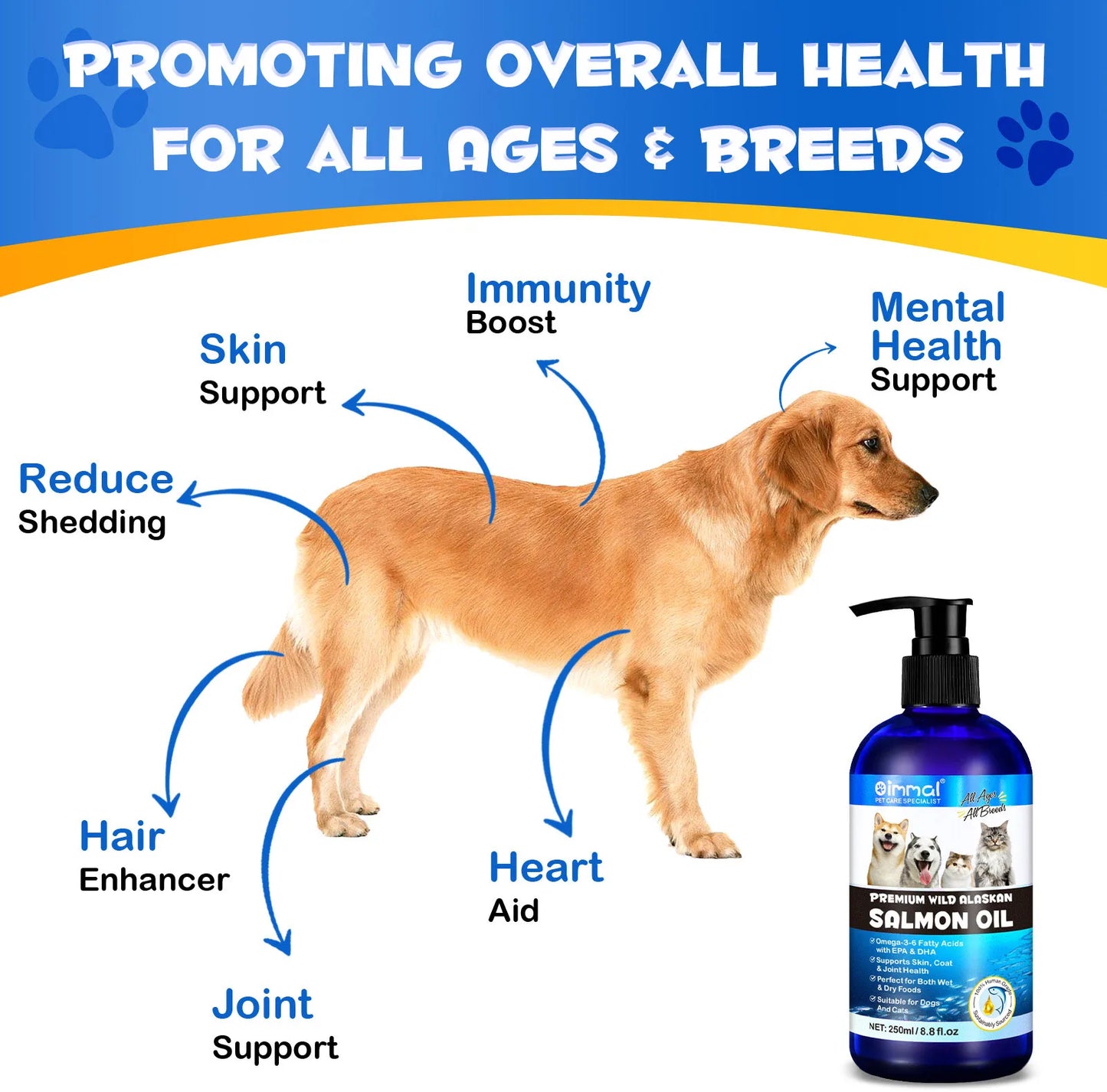 Premium Wild Alaskan Salmon Oil Omega-3-6 Fatty Acids with EPA DHA Supports Skin Coat Joint Health for All Ages Breeds Dogs Cats