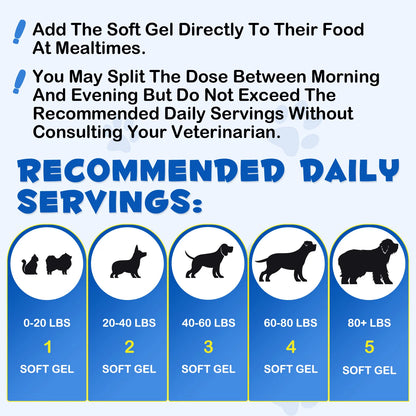 Fish Oil Soft Gels Omega-3 Fatty Acids for Dogs & Cats with EPA & DHA Promotes Heart Skin Coat Joint Support Pets Immune Health