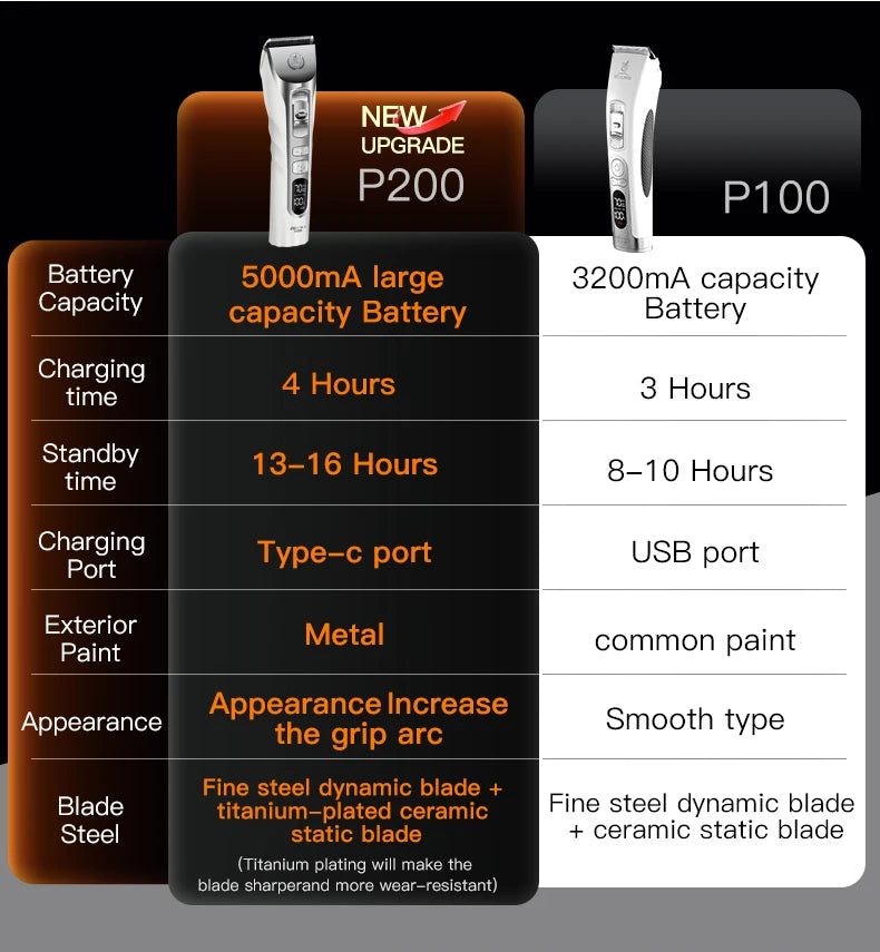 Fenice New Upgrade 5000mA Capacity Cordless LCD Screen Pets Dog Grooming Clippers Rechargeable Haircut Shaver for Trimming Salon