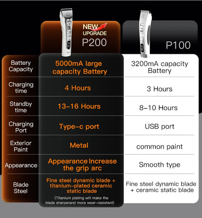 Fenice New Upgrade 5000mA Capacity Cordless LCD Screen Pets Dog Grooming Clippers Rechargeable Haircut Shaver for Trimming Salon