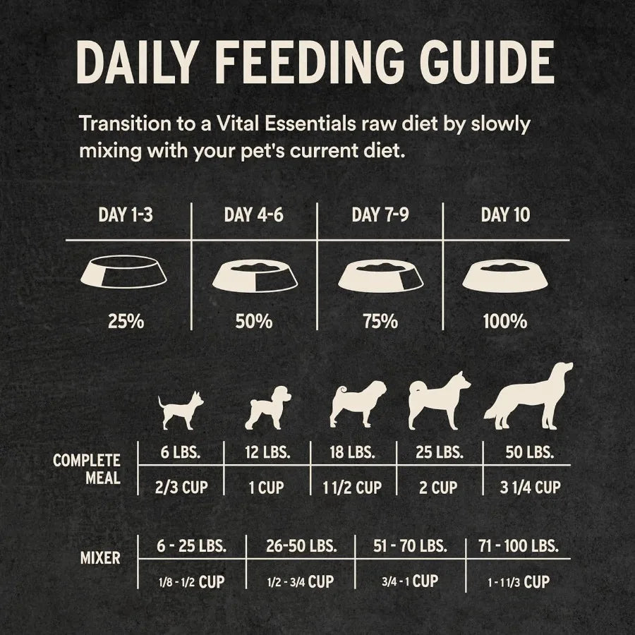 Freeze-Dried Raw Dog Food Beef Crunchy Mini Nibs Complete Meal or Mixer High Protein Dog Food 25 oz