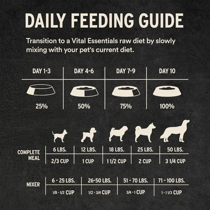 Freeze-Dried Raw Dog Food Beef Crunchy Mini Nibs Complete Meal or Mixer High Protein Dog Food 25 oz