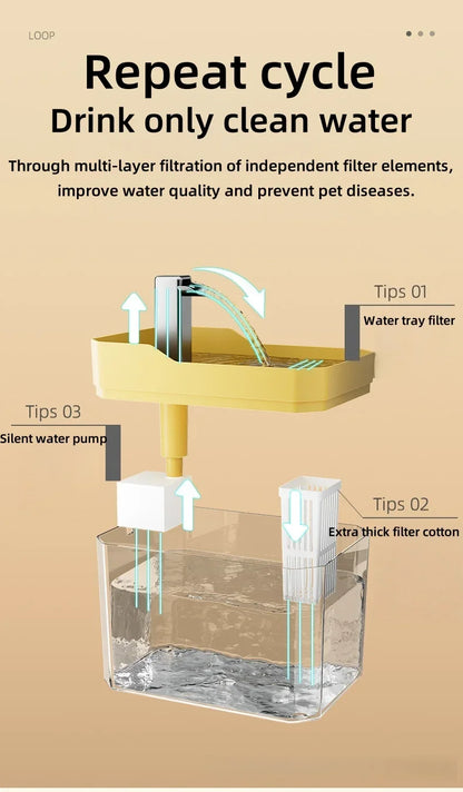 1.5L Cat Water Fountain Automatic Water Dispenser USB Live Circulation Filter Pet Drinker Quiet Pet Water Fountain Cat Small Pet