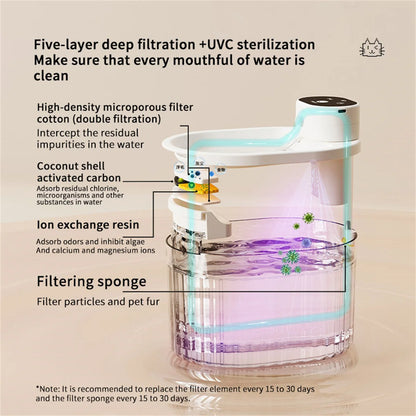 Cat Water Fountain Auto Recirculate Filter Large Capacity Filtring Cat Water Drinker Mute Cats Water Dispenser