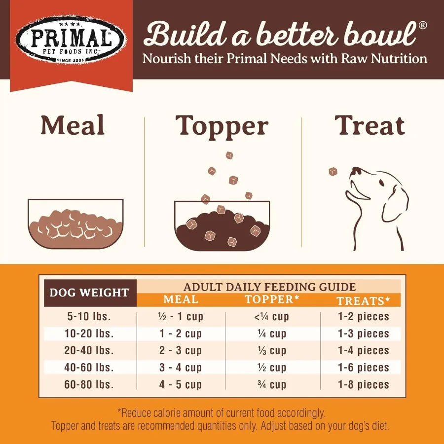 Primal Freeze Dried Dog Food Pronto Mini Nuggets Beef; Scoop and Serve Complete and Balanced Meal; Also Use as Topper or Treat;