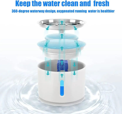 ATUBAN Cat Water Fountain, 81oz/2.4L Pet Water Fountain Replacement Filters Stainless Steel Automatic Drinking Fountain for Cats