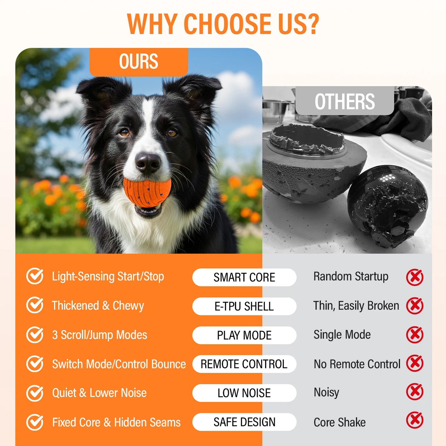 Smart Interactive Dog Toy, Indestructible E-TPU Toy Ball for Aggressive Chewers, Automatic Moving, Rechargeable Ball for Small/M