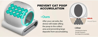 Smart Litter Box Automatic Self-Cleaning Cat Toilet - Electric Large-Sized Cat Sand Box with AI Remote Control