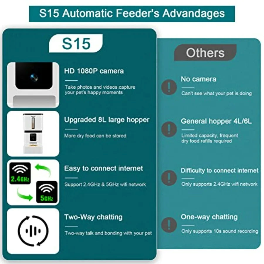 Automatic Dog Feeder with Camera for Home Use: 5G WiFi Connectivity Easy Setup 8L Capacity Motion Detection Smart Cat Food Disp