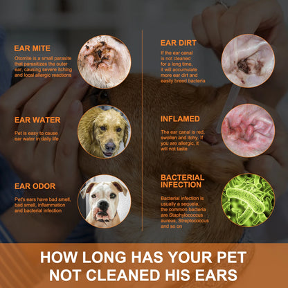 YEGBONG 2set Pet Ear Care Kit with Mite Control Itch Relief Hypoallergenic Cleaning Solution Cotton Swabs for Dogs and Cats Ear
