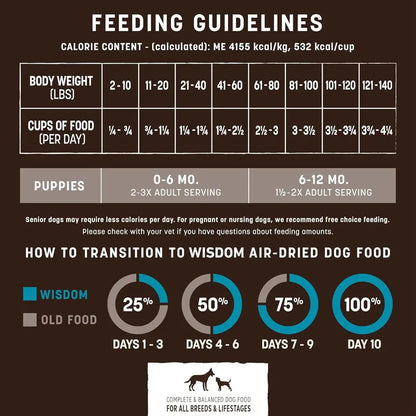 Wisdom Air Dried Dog Food - From the Sea Recipe Premium Natural Dry Dog Food for All Breeds & Ages - 8 Lbs Bag