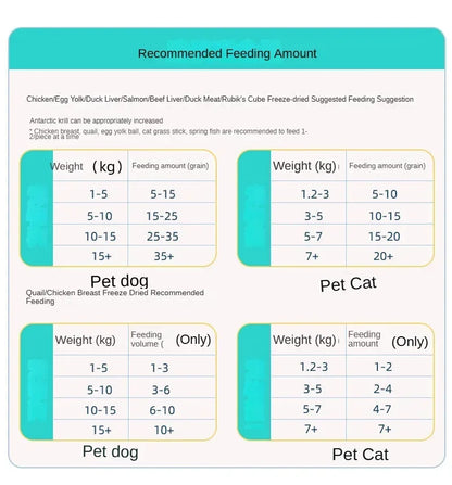 Pet Snacks canned freeze-dried chicken duck beef three texts cod quail eggs yellow eggs cats and dogs freeze-dried
