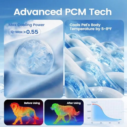 Dog Cooling Mat, Thick Cooling Mat for Extra Dogs with PCM and Thermochromic Tech, Dual-Sided Durable Waterproof Cool Dog Bed M