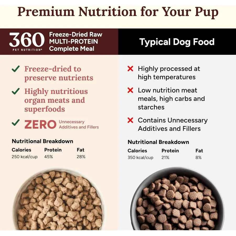 Freeze-Dried Raw Dog Food Multi-Protein with Beef Chicken Fish Liver and Organs High Protein Omega-3s Fruits Veggies and Superf