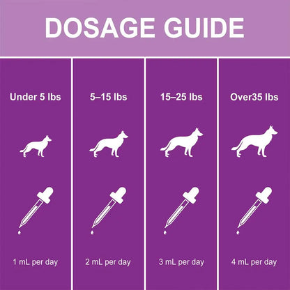 Dog Collagen Absorbable Drops Pet Cleaning & Nutritional Care - Skin Hair Intestinal Joint Health Support Daily Pet Supplement