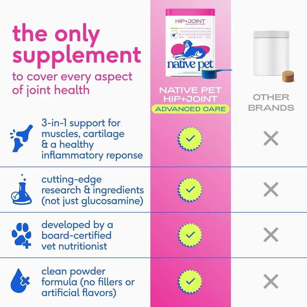 Advanced Care - Hip & Joint Supplement for Dogs - Supports Joints, Cartilage, Muscles & Anti-Inflammatory with HMB, UC-II Collag