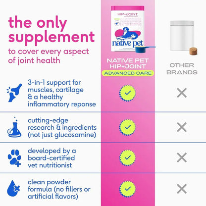 Advanced Care - Hip & Joint Supplement for Dogs - Supports Joints, Cartilage, Muscles & Anti-Inflammatory with HMB, UC-II Collag