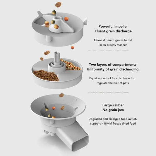 Automatic Pet Feeder 5L Capacity, Disassemble Cat Dog Feeders with APP Remote Portion Control, 2 Layer Compartment Food Bowl