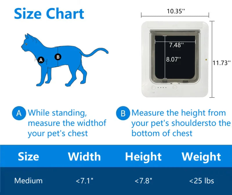 RFID Sensing Smart Cat Door Flap Control Direction Entry Exit Cat Door Intelligent Recognition Cats Hole Electronic Automatic