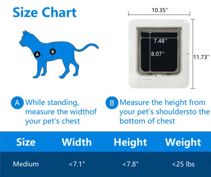 RFID Sensing Smart Cat Door Flap Control Direction Entry Exit Cat Door Intelligent Recognition Cats Hole Electronic Automatic