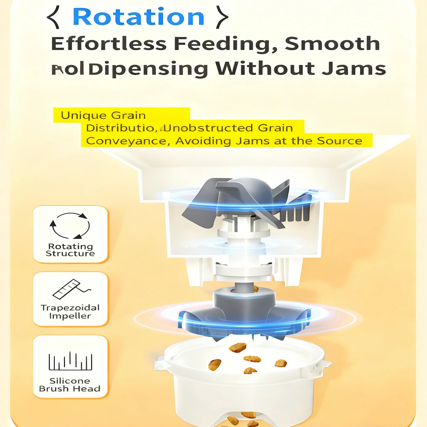 Smart 6L Automatic Pet Feeder with Timer USB & Battery Powered Slow Feed Dispenser for Cats and Dogs No Plug Included