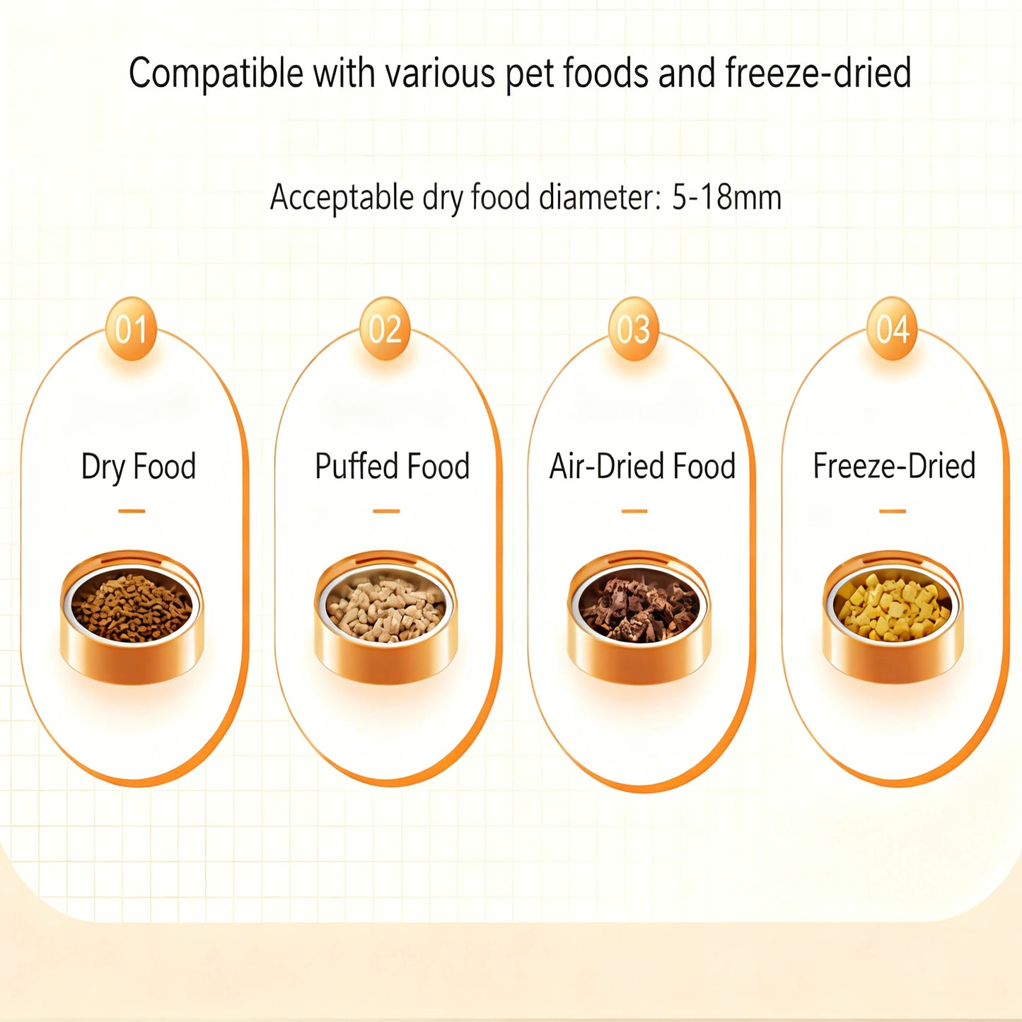 Smart 6L Automatic Pet Feeder with Timer USB & Battery Powered Slow Feed Dispenser for Cats and Dogs No Plug Included