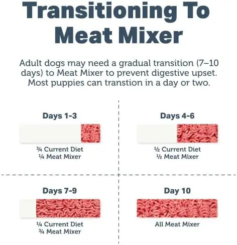 Premium Dog Food Base Mix for Homemade Meals - Grain Free, Grass-Finished Beef & Organic Greens, 2.73 lbs