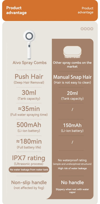 Pet spray Comb Cat Cleaning Massage Comber Brush Removing Float Needle Comb Anti Flying Hair Spray Cat Dog Comb Beauty Products