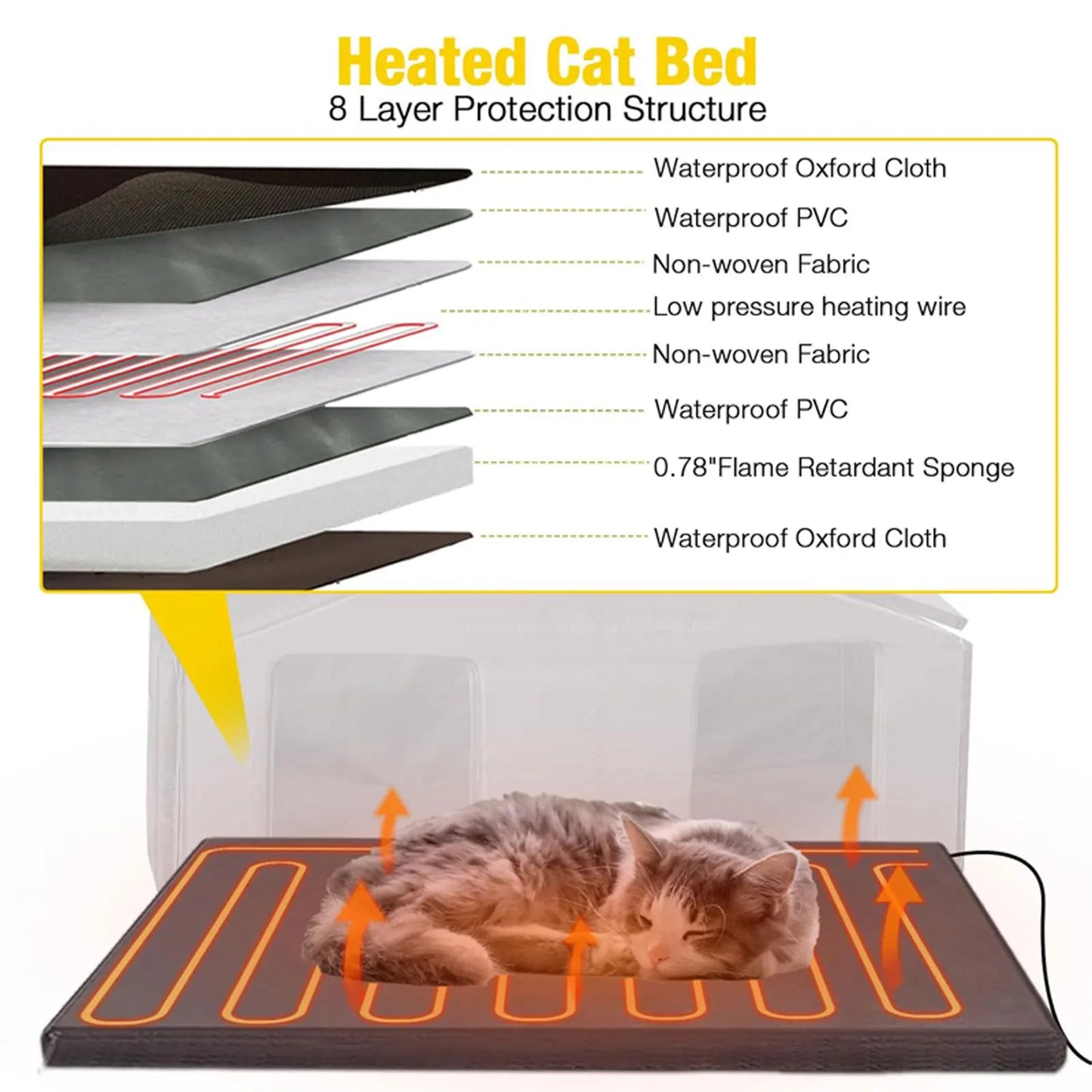 Wooden Heated Cat House with Heating Pad | Waterproof Roof