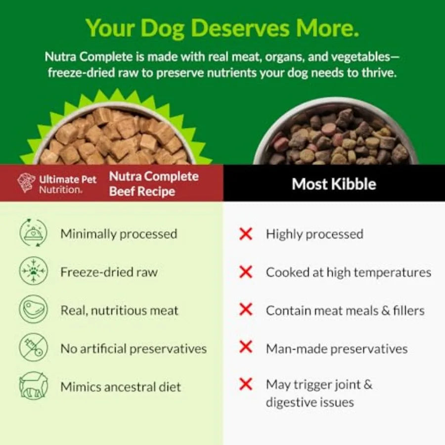 Nutra Complete 00% Freeze Dried Raw Veterinarian Formulated Dog Food with Antioxidants Prebiotics and Amino Acids