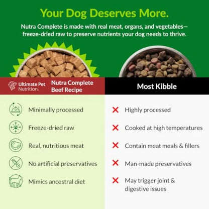 Nutra Complete 00% Freeze Dried Raw Veterinarian Formulated Dog Food with Antioxidants Prebiotics and Amino Acids