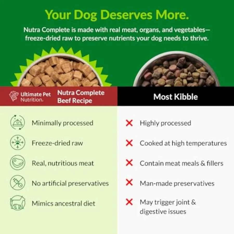 Nutra Complete 00% Freeze Dried Raw Veterinarian Formulated Dog Food with Antioxidants Prebiotics and Amino Acids