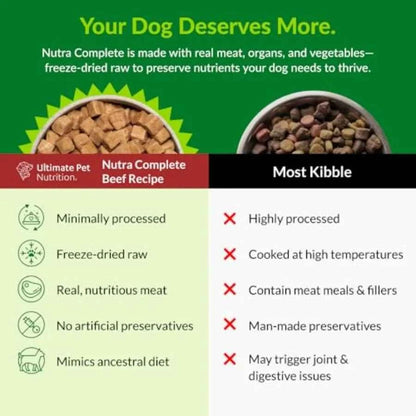 Nutra Complete 00% Freeze Dried Raw Veterinarian Formulated Dog Food with Antioxidants Prebiotics and Amino Acids