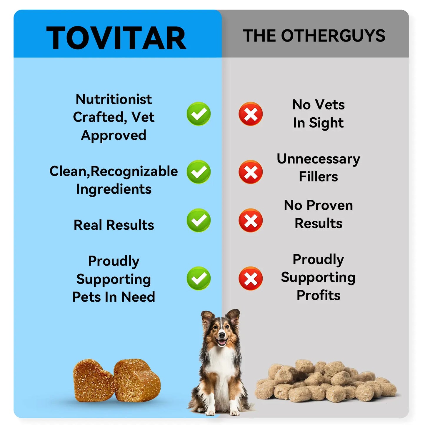 Dog Skin Care Health Omega Chewable Tablets -A dog Omega supplement rich in Omega 3/6/9, fish oil, and DHA-120 Beef Chewable