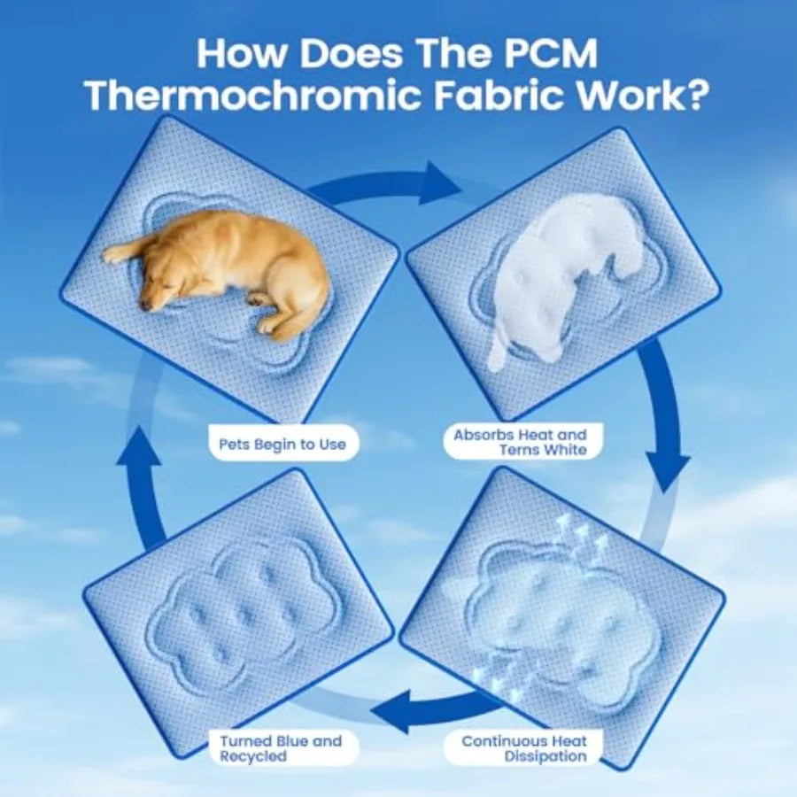 Dog Cooling Mat, Thick Cooling Mat for Extra Dogs with PCM and Thermochromic Tech, Dual-Sided Durable Waterproof Cool Dog Bed M