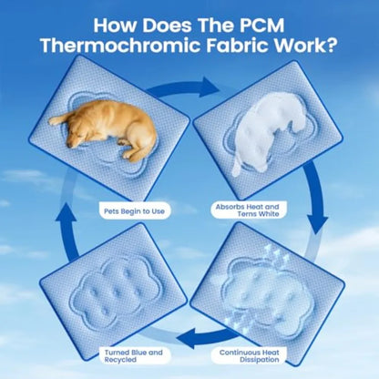 Dog Cooling Mat, Thick Cooling Mat for Extra Dogs with PCM and Thermochromic Tech, Dual-Sided Durable Waterproof Cool Dog Bed M