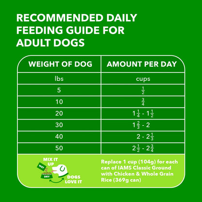 Iams Proactive Health Minichunks Dry Dog Food With Real Chicken And Whole Grains for Dogs
