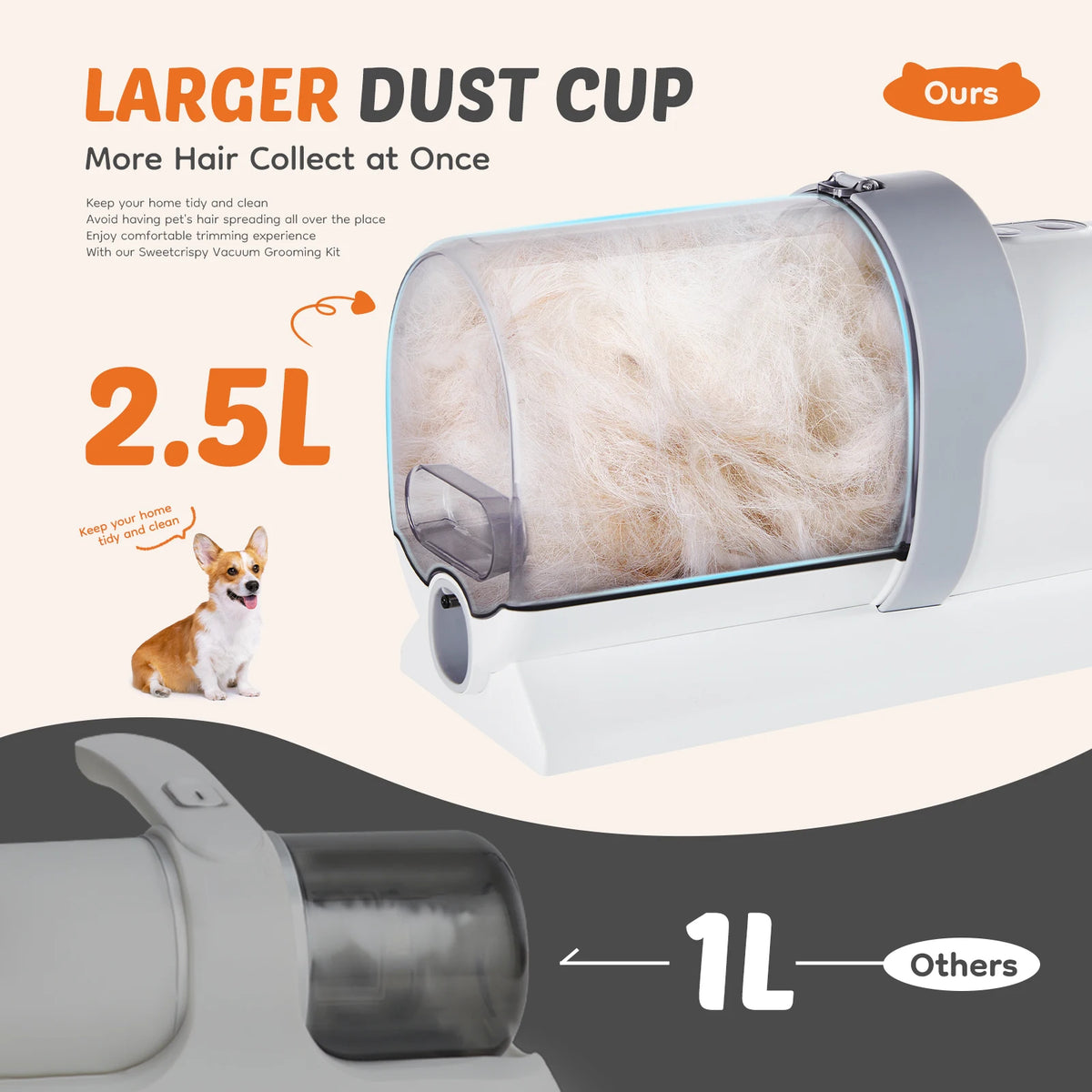 Pet grooming vacuum with larger dust cup capacity and comparison to competitors.