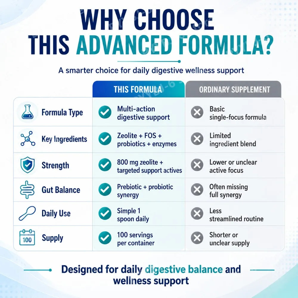 Zeolite Powder with FOS Prebiotic Fiber Probiotics & Digestive Enzymes Daily Gut Balance Supplement 300g 100 Servings