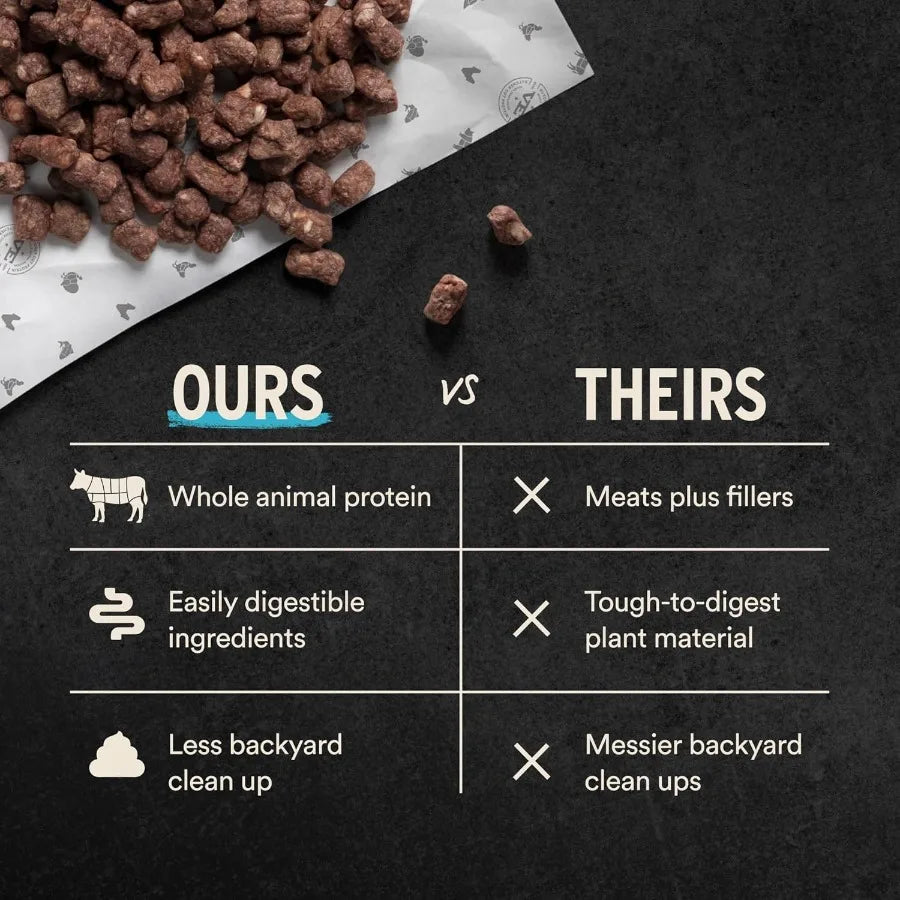 Freeze-Dried Raw Dog Food Beef Crunchy Mini Nibs Complete Meal or Mixer High Protein Dog Food 25 oz