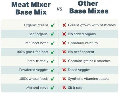 Premium Dog Food Base Mix for Homemade Meals - Grain Free, Grass-Finished Beef & Organic Greens, 2.73 lbs