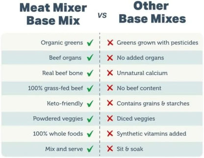 Premium Dog Food Base Mix for Homemade Meals - Grain Free, Grass-Finished Beef & Organic Greens, 2.73 lbs