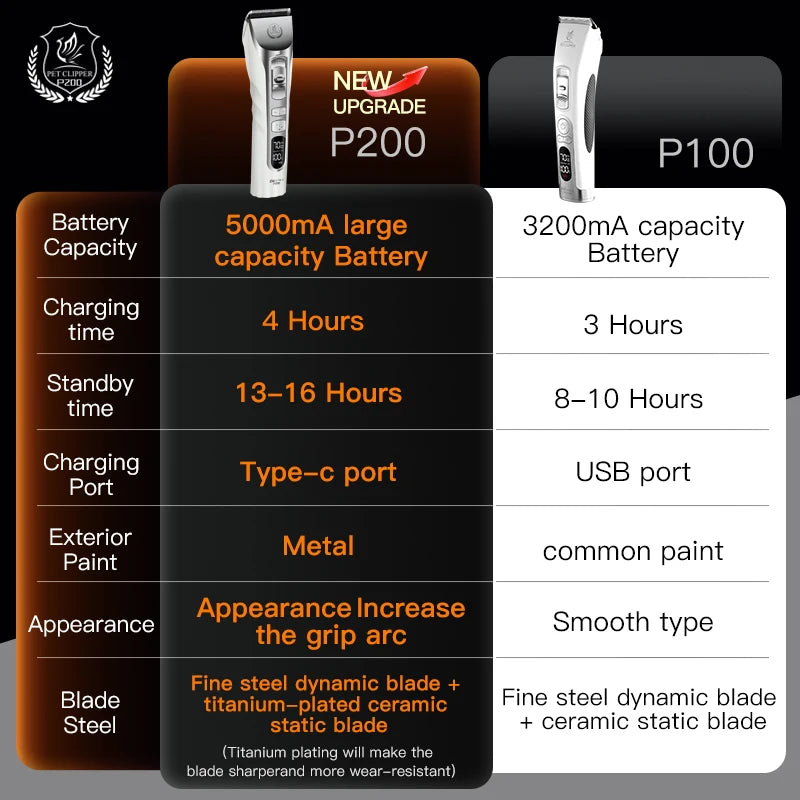 Fenice New Upgrade 5000mA Capacity Cordless LCD Screen Pets Dog Grooming Clippers Rechargeable Haircut Shaver for Trimming Salon