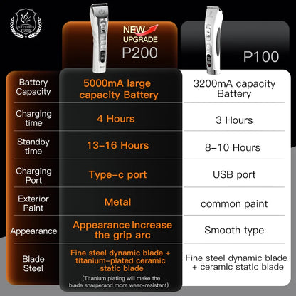 Fenice New Upgrade 5000mA Capacity Cordless LCD Screen Pets Dog Grooming Clippers Rechargeable Haircut Shaver for Trimming Salon