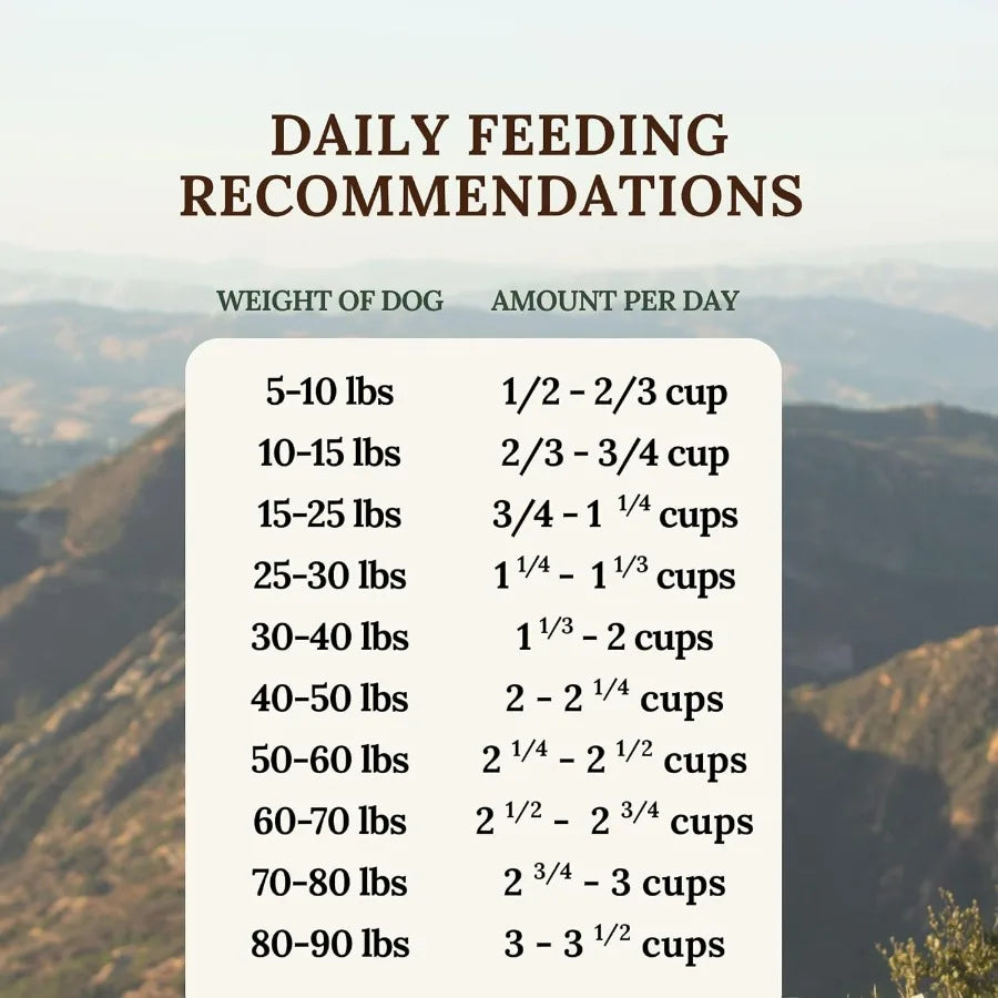 Freeze-Dried Raw Dog Food Multi-Protein with Beef Chicken Fish Liver and Organs High Protein Omega-3s Fruits Veggies and Superf